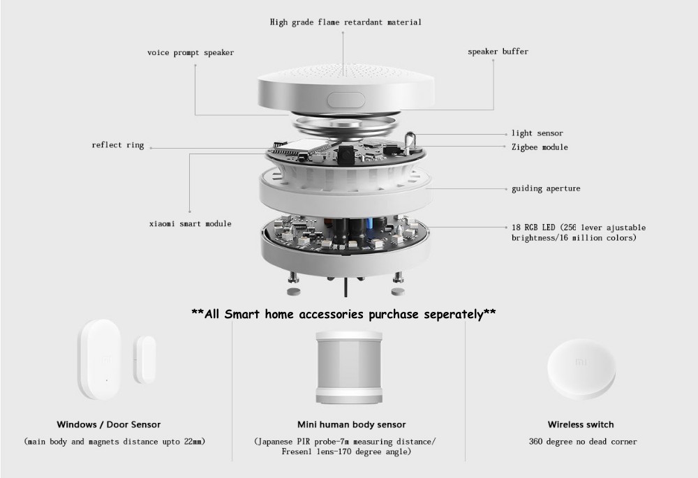 google home with xiaomi gateway