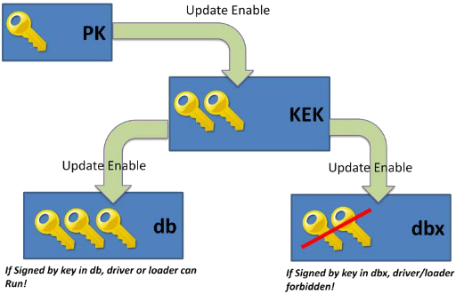 Self-signed secure boot, the why, the how, the what to look out for