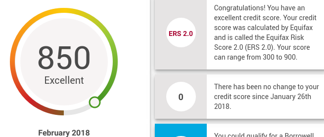 Credit checks as a way to assess risk