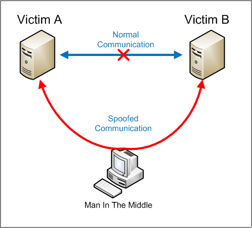 What, another new DNS record to add? The CAA record and your SSL certificate