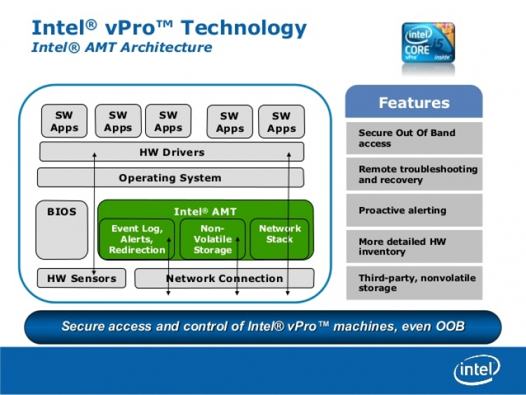 Got Intel? Got security hole