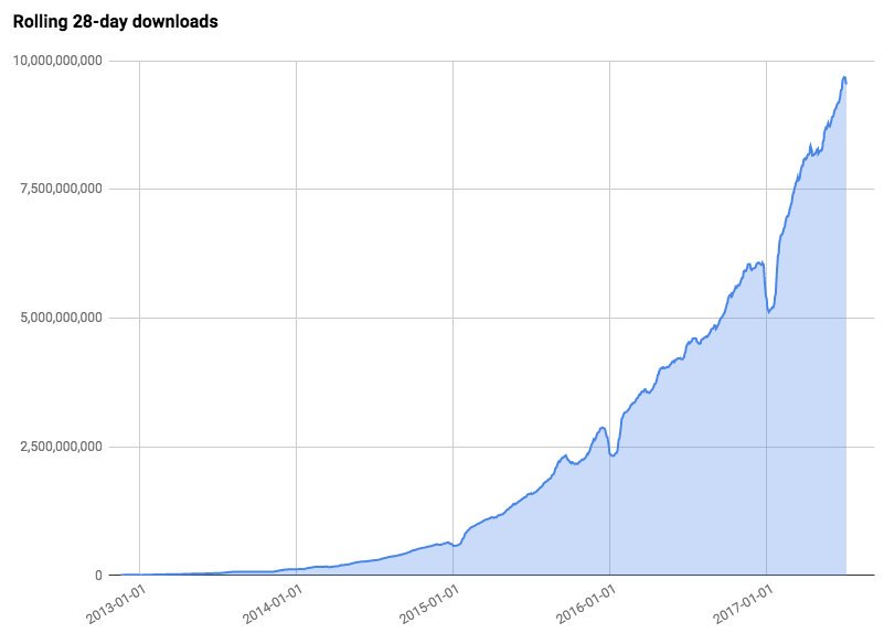 The upstream software risk. Are we really checking it?