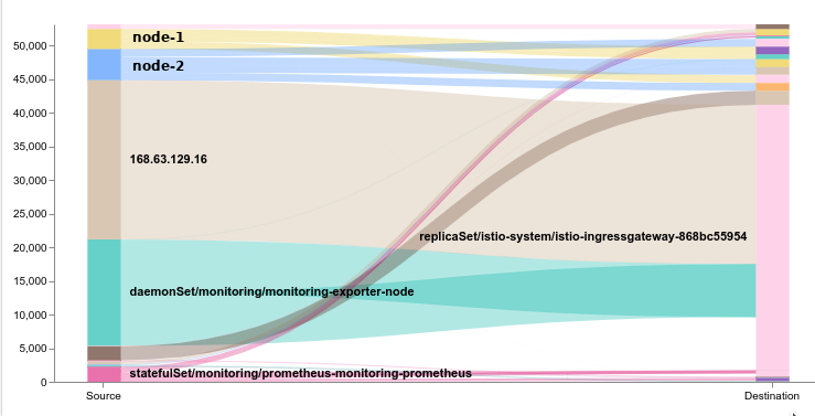 The case of the nosy neighbour: Azure is poking me!