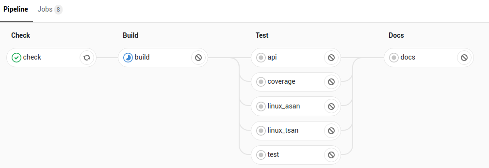 Separate CI cluster woes: can hierarchical caching help?